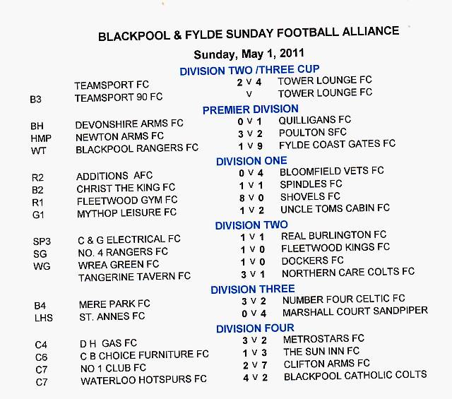 Results - Sunday May 1st 2011