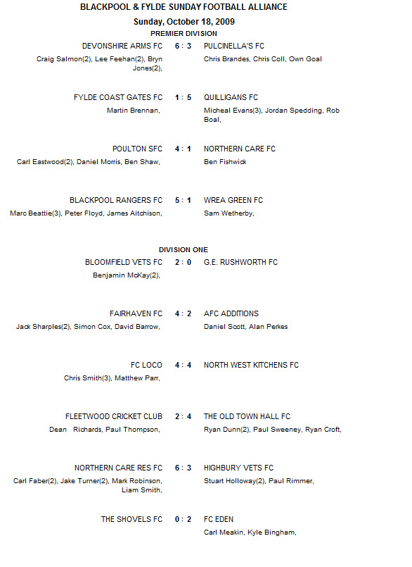 Results - Sunday October 18th 2009