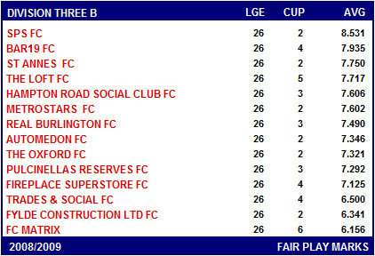 BFSFA Fair Play Tables Division 3BA Fair Play League Table