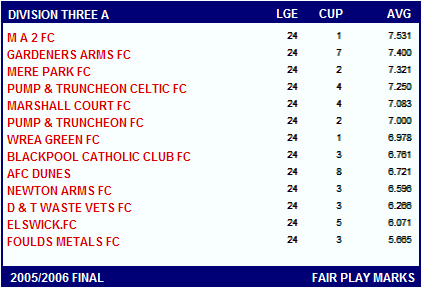 BFSFA FAIR PLAY TABLES 05/06