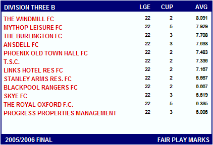BFSFA FAIR PLAY TABLES 05/06