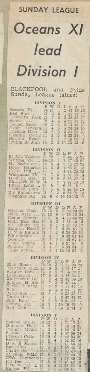 Memory Lane 1972/73 Season (Part 3) Memory Lane 1972/73 Season (Part 3)