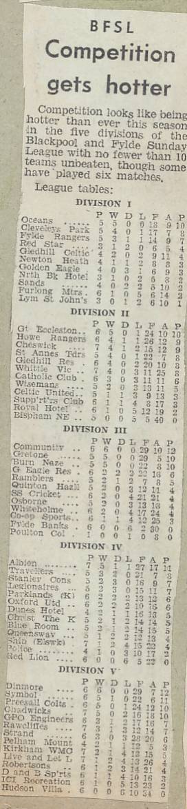 Memory Lane - 1972/73 Season (Part 2) Memory Lane - 1972/73 Season (Part 2)