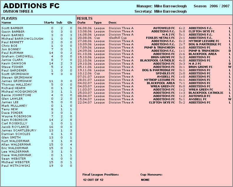 ADDITIONS FC - 2006/07