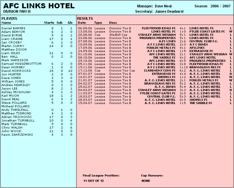 AFC LINKS - 2006/07