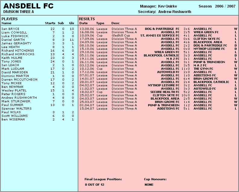 ANSDELL FC - 2006/07