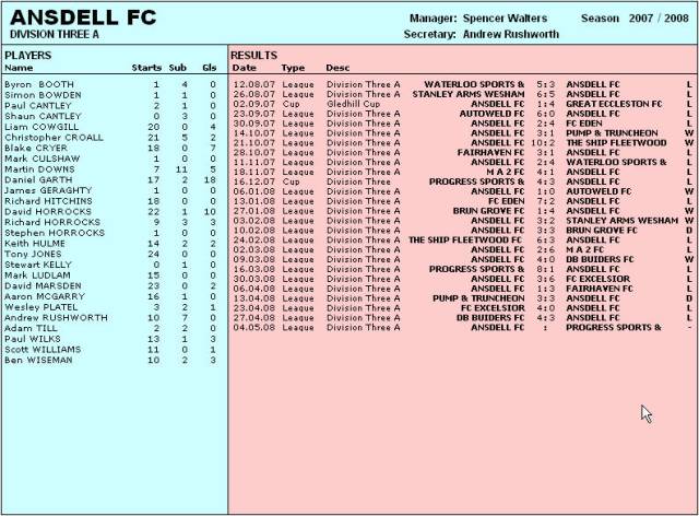 Team Stats 2007/08 (A-B)