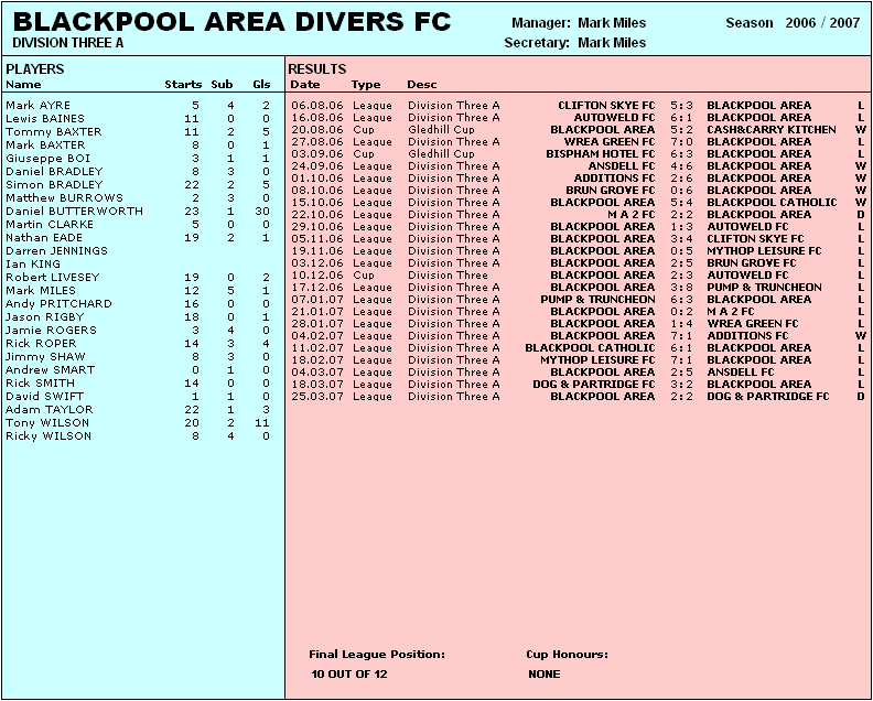 BLACKPOOL AREA DIVERS FC - 2006/07