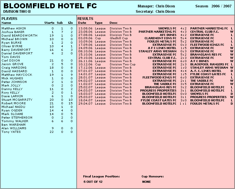BLOOMFIELD HOTEL FC - 2006/07