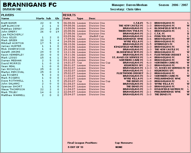 BRANNIGANS FC - 2006/07