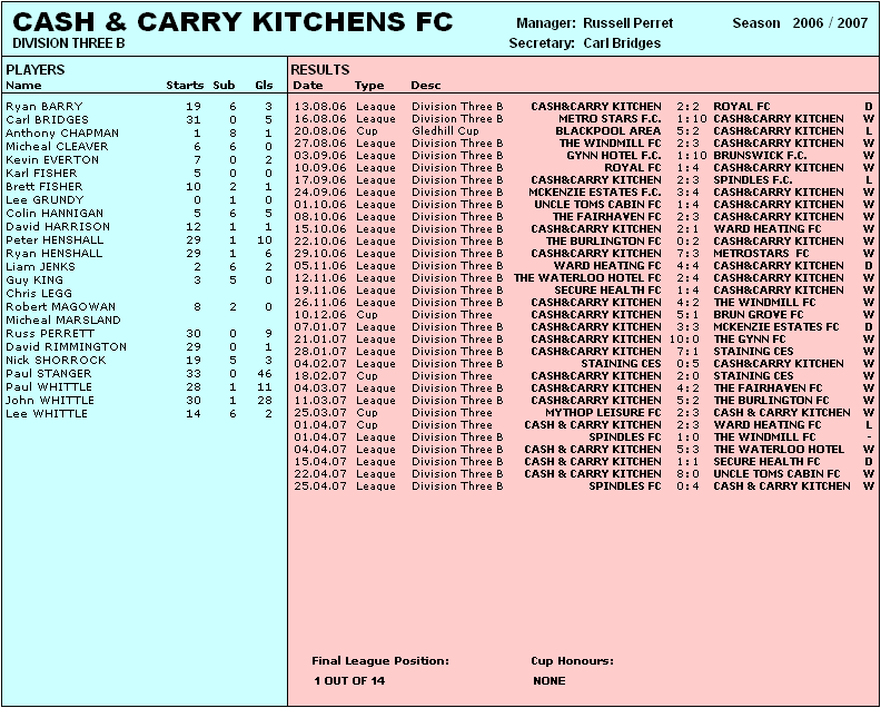 CASH & CARRY KITCHENS FC - 2006/07