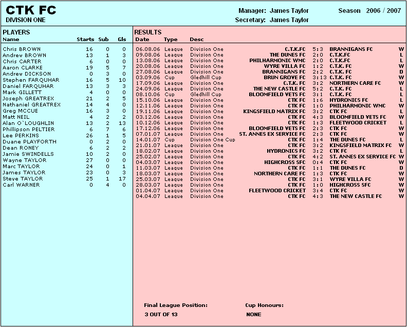 CTK FC - 2006/07