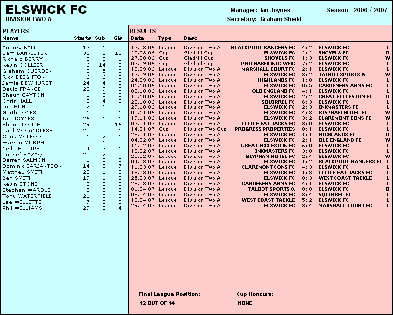 ELSWICK FC - 2006/07