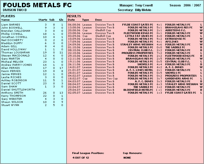 FOULDS METALS FC - 2006/07