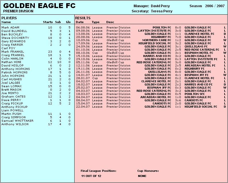 GOLDEN EAGLE FC - 2006/07