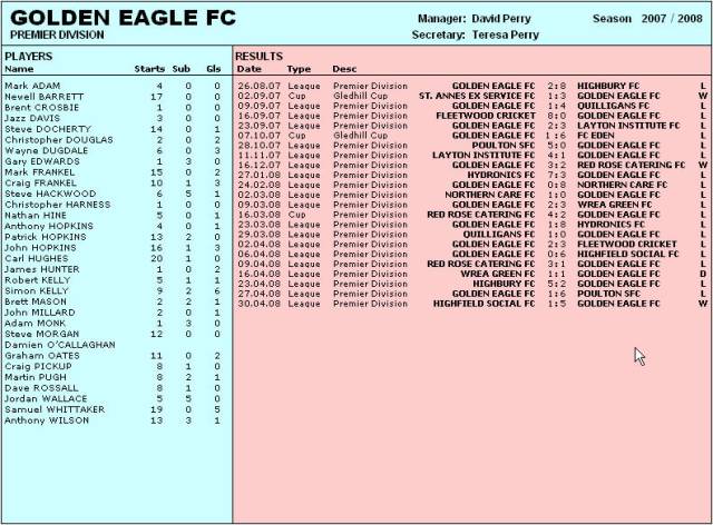 Team Stats. 2007/08 Season (G-L)