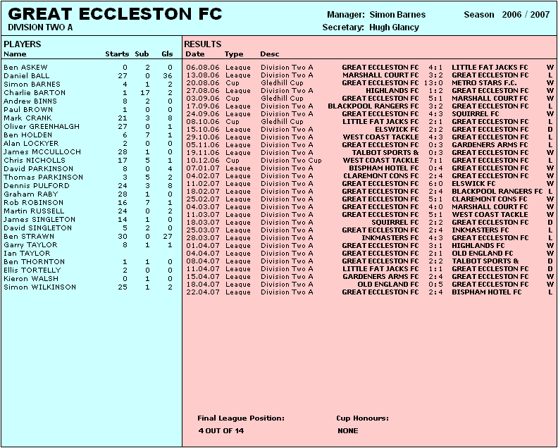 GREAT ECCLESTON FC - 2006/07