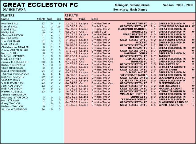 Team Stats. 2007/08 Season (G-L)