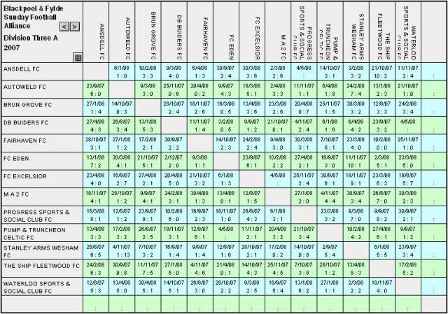Final results grids 2007/08