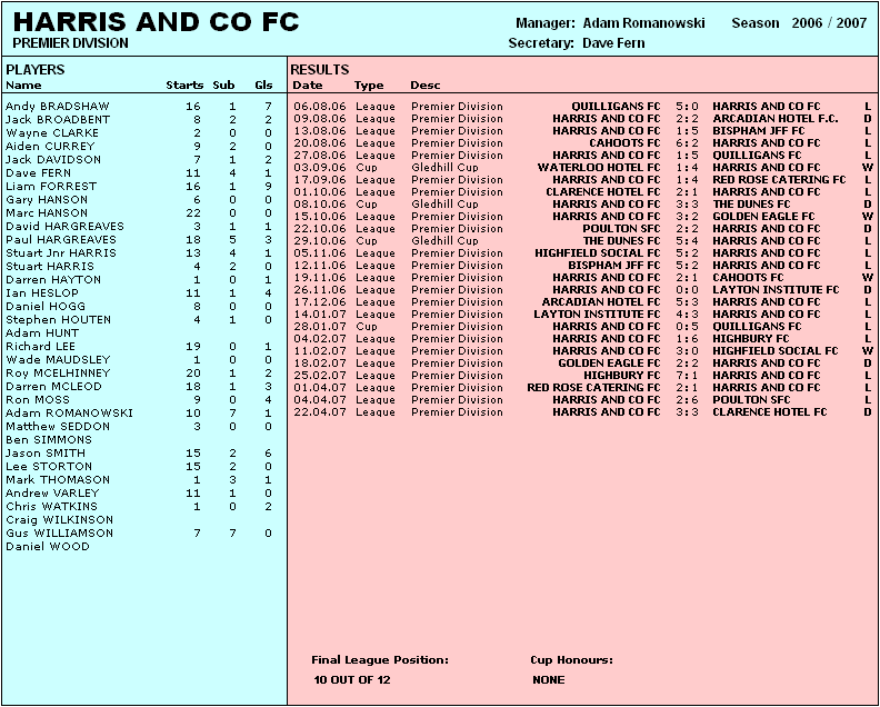 HARRIS & CO FC - 2006/07