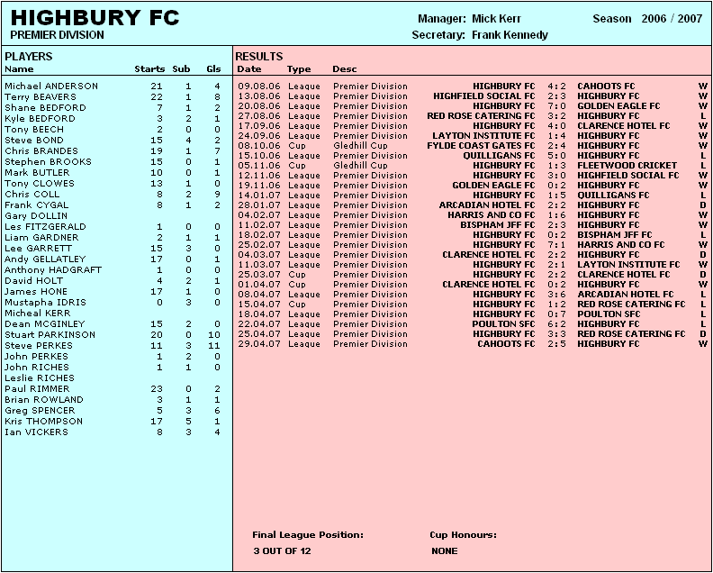 HIGHBURY FC - 2006/07