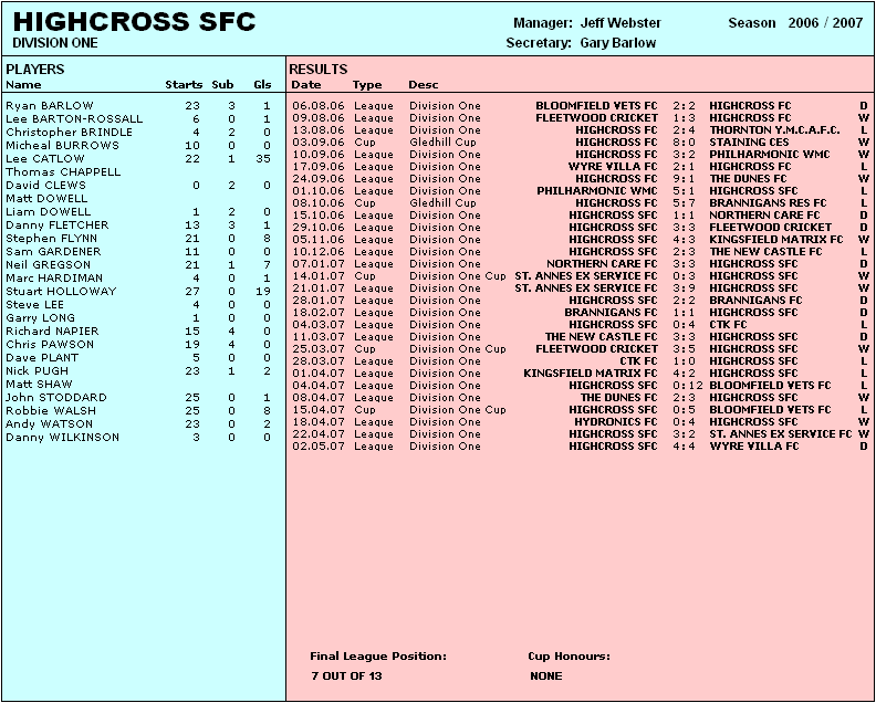 HIGHCROSS SFC - 2006/07