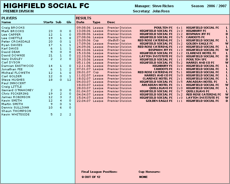HIGHFIELD SOCIAL FC - 2006/07