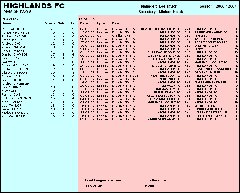 HIGHLANDS FC - 2006/07