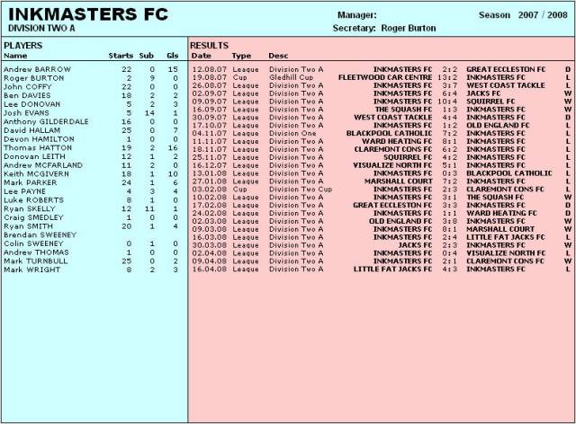 Team Stats. 2007/08 Season (G-L)