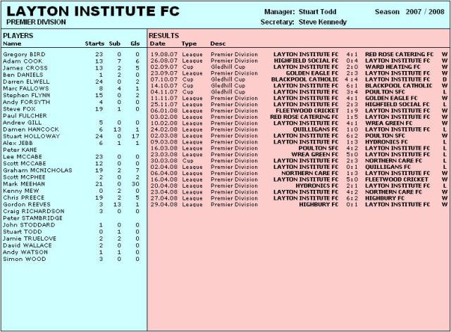 Team Stats. 2007/08 Season (G-L)