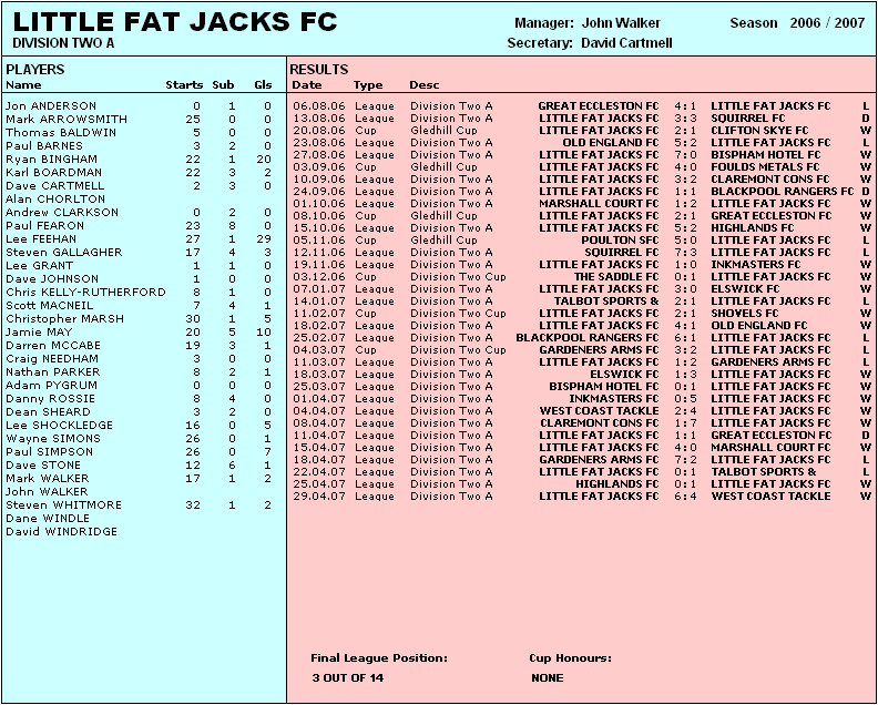 LITTLE FAT JACKS FC - 2006/07
