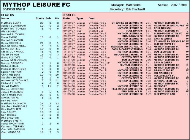 Top pictures 2005/06 season. Top pictures 2005/06 season.