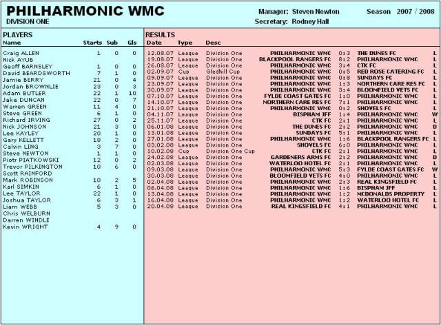 Team Stats. 2007/08 Season (M-P)