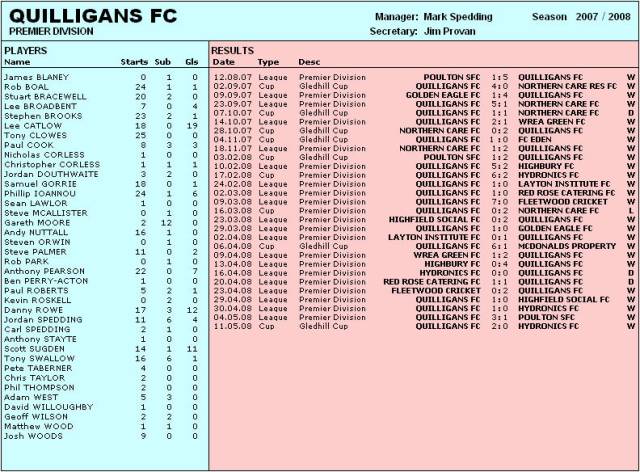 Team Stats. 2007/08 season. (Q-S)