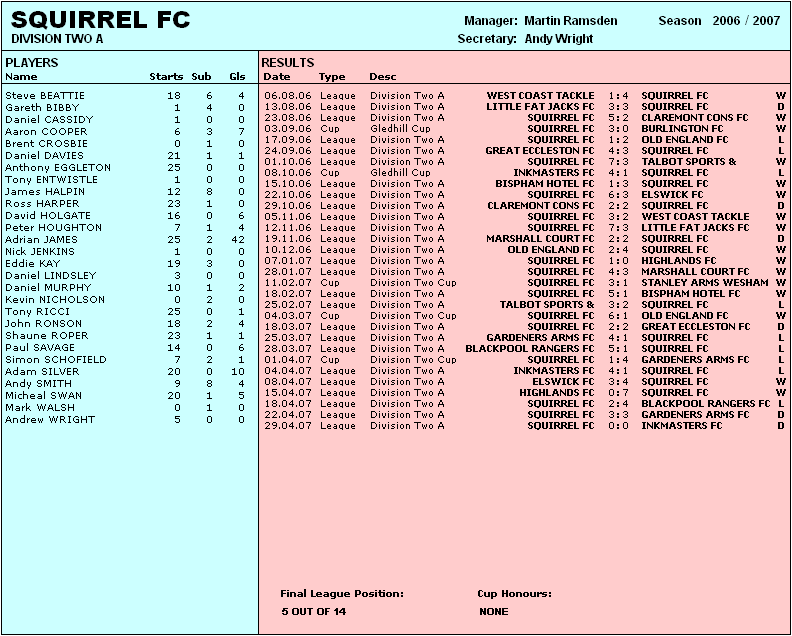 SQUIRREL FC - 2006/07
