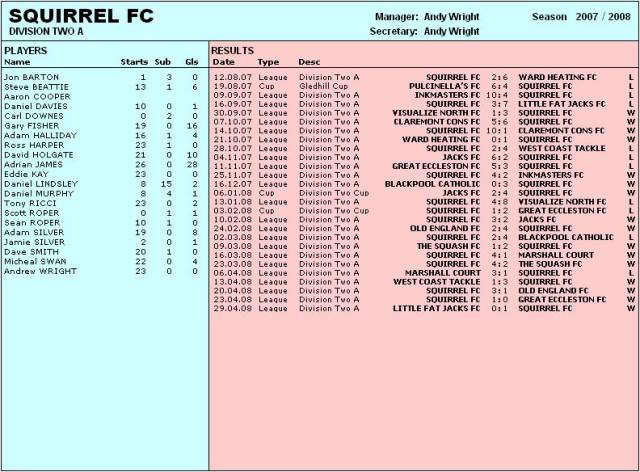 Team Stats. 2007/08 season. (Q-S)